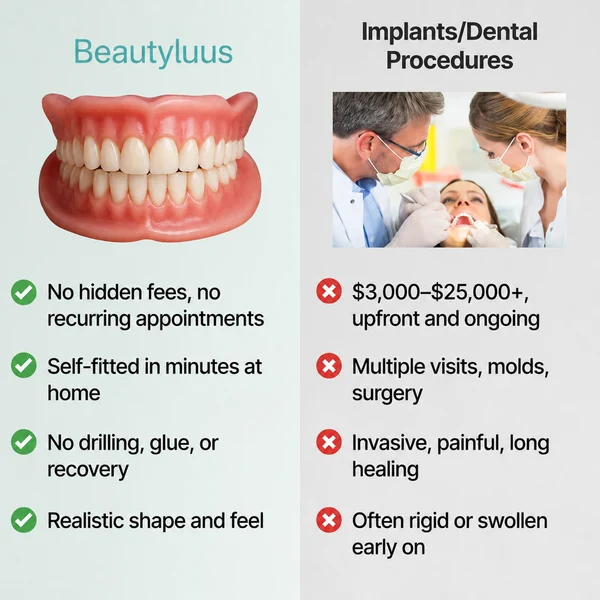 🦷 Fit Full Functional Dentures Make you more confident