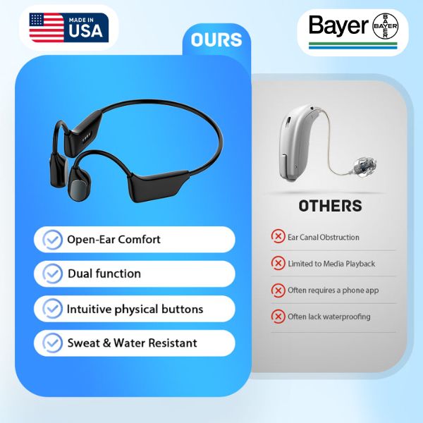 YUNPSO™ Bone Conduction Smart Hearing Aids Amplifier – Patented Transducer, Best Bone Conduction Aid